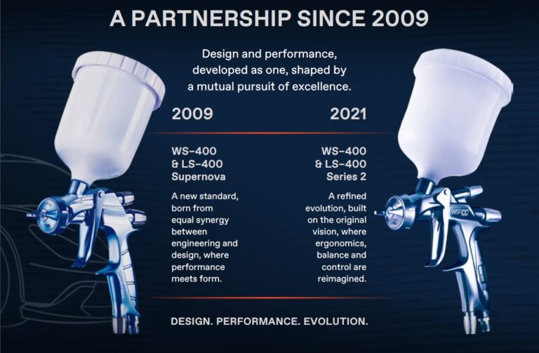 Slika dva pistolja za farbanje u poredjenju iz 2009 i 2021 godine